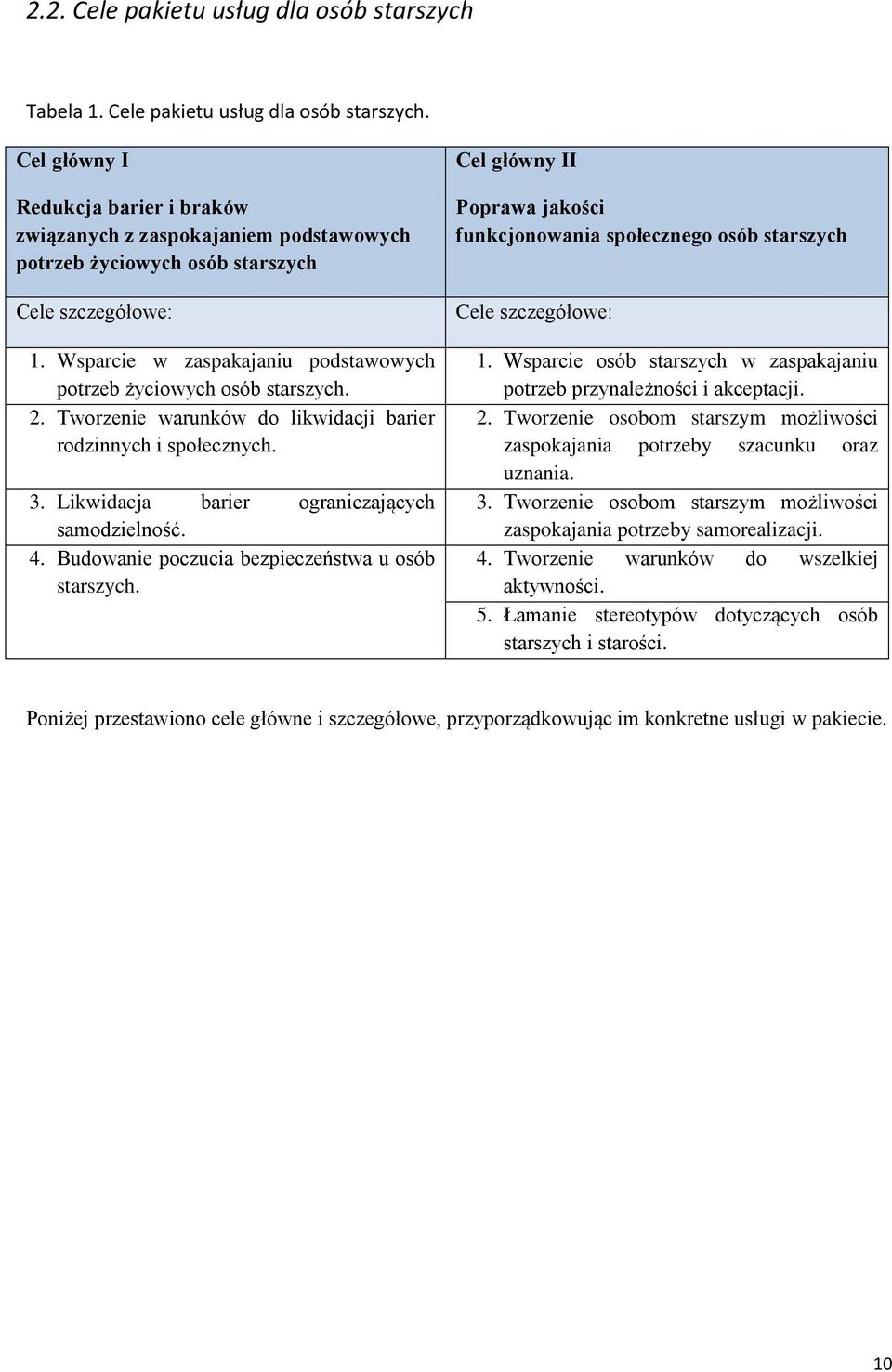 Budowanie poczucia bezpieczeństwa u osób starszych. Cel główny II Poprawa jakości funkcjonowania społecznego osób starszych Cele szczegółowe: 1.