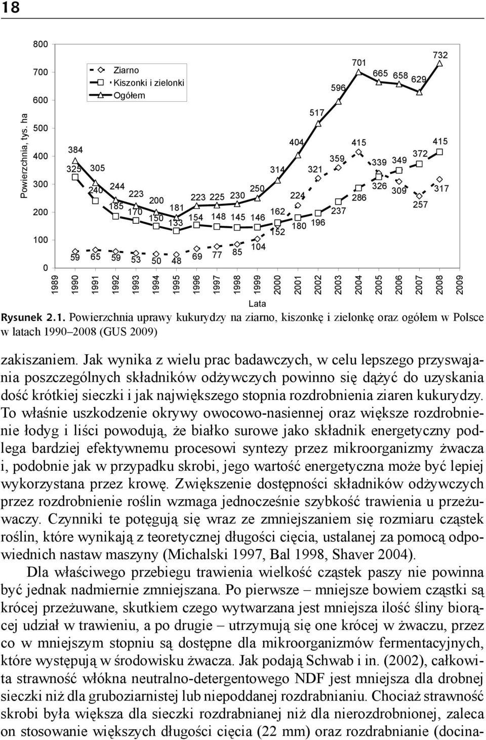 152 59 65 59 53 50 48 1990 1991 Ziarno Kiszonki i zielonki Ogó em 1992 1993 1994 1995 69 77 85 104 1996 1997 1998 zakiszaniem.
