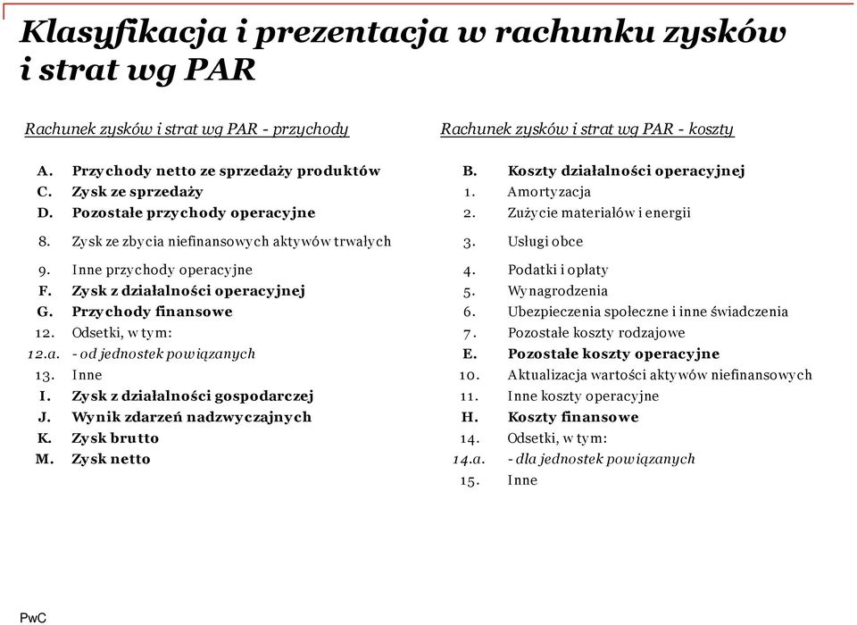 Usługi obce 9. Inne przy chody operacy jne 4. Podatki i opłaty F. Zy sk z działalności operacy jnej 5. Wy nagrodzenia G. Przy chody finansowe 6. Ubezpieczenia społeczne i inne świadczenia 12.