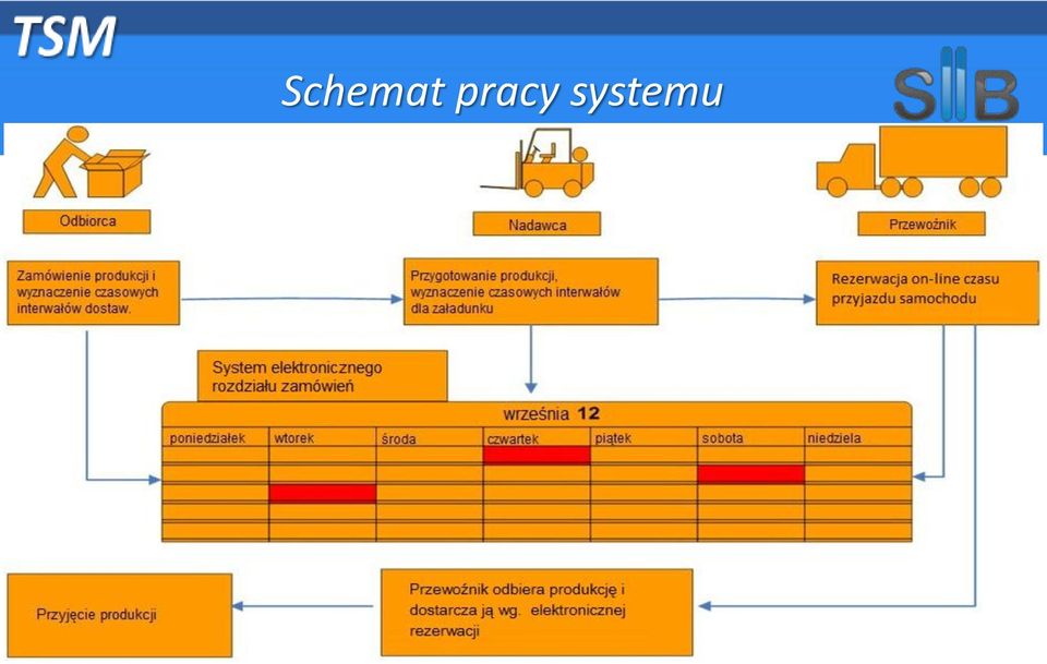 systemu