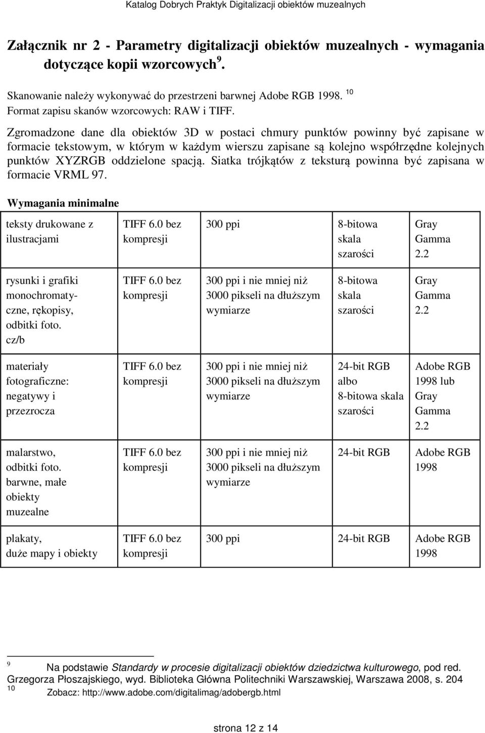 Zgromadzone dane dla obiektów 3D w postaci chmury punktów powinny być zapisane w formacie tekstowym, w którym w każdym wierszu zapisane są kolejno współrzędne kolejnych punktów XYZRGB oddzielone