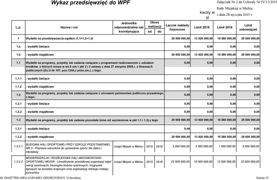 a - wydatki bieżące 0,00 0,00 0,00 0,00 1.b - wydatki majątkowe 29 500 000,00 13 920 000,00 15 580 000,00 29 500 000,00 1.