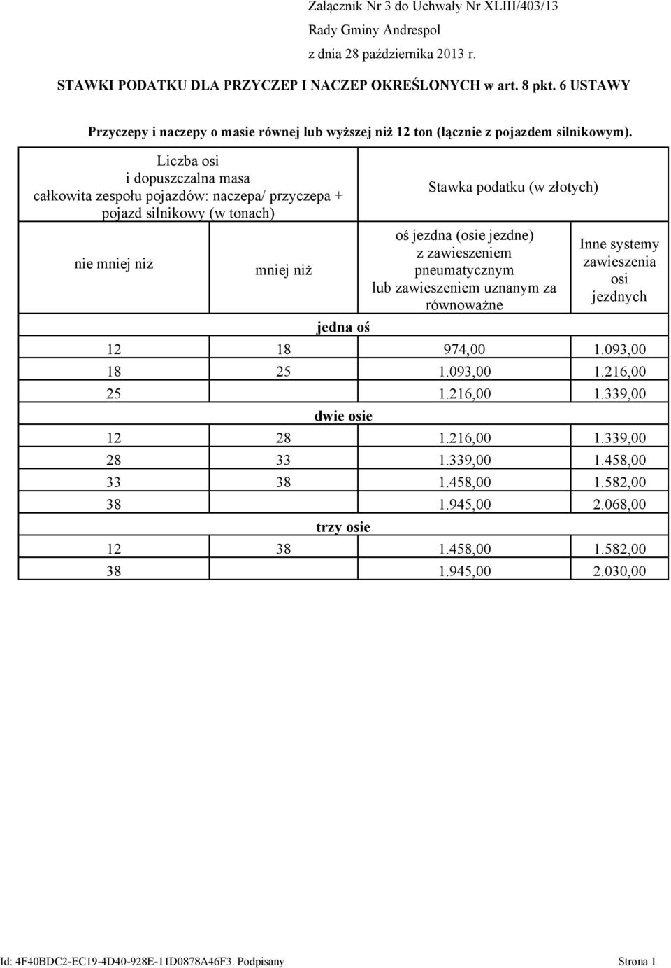 całkowita zespołu pojazdów: naczepa/ przyczepa + pojazd silnikowy (w tonach) nie mniej niż mniej niż jedna oś oś jezdna (osie jezdne) z zawieszeniem lub