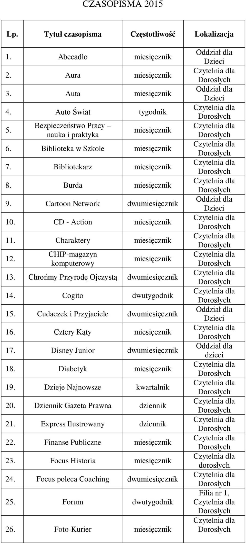 Chrońmy Przyrodę Ojczystą dwu 14. Cogito dwutygodnik 15. Cudaczek i Przyjaciele dwu 16. Cztery Kąty 17. Disney Junior dwu 18. Diabetyk 19.