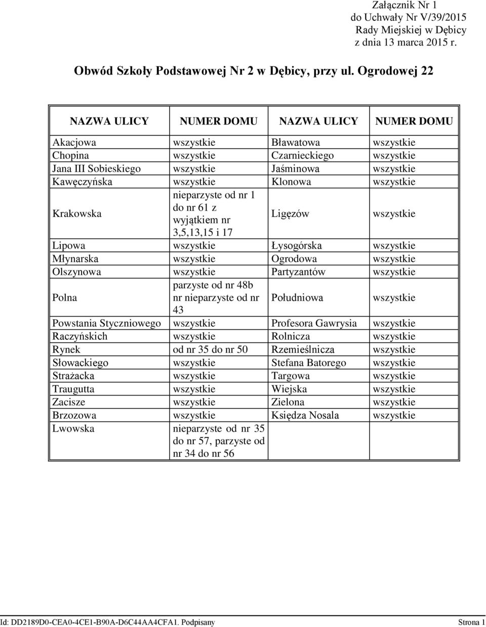 Łysogórska Młynarska Ogrodowa Olszynowa Partyzantów Polna parzyste od nr 48b nr nieparzyste od nr Południowa 43 Powstania Styczniowego Profesora Gawrysia Raczyńskich Rolnicza Rynek od nr 35 do