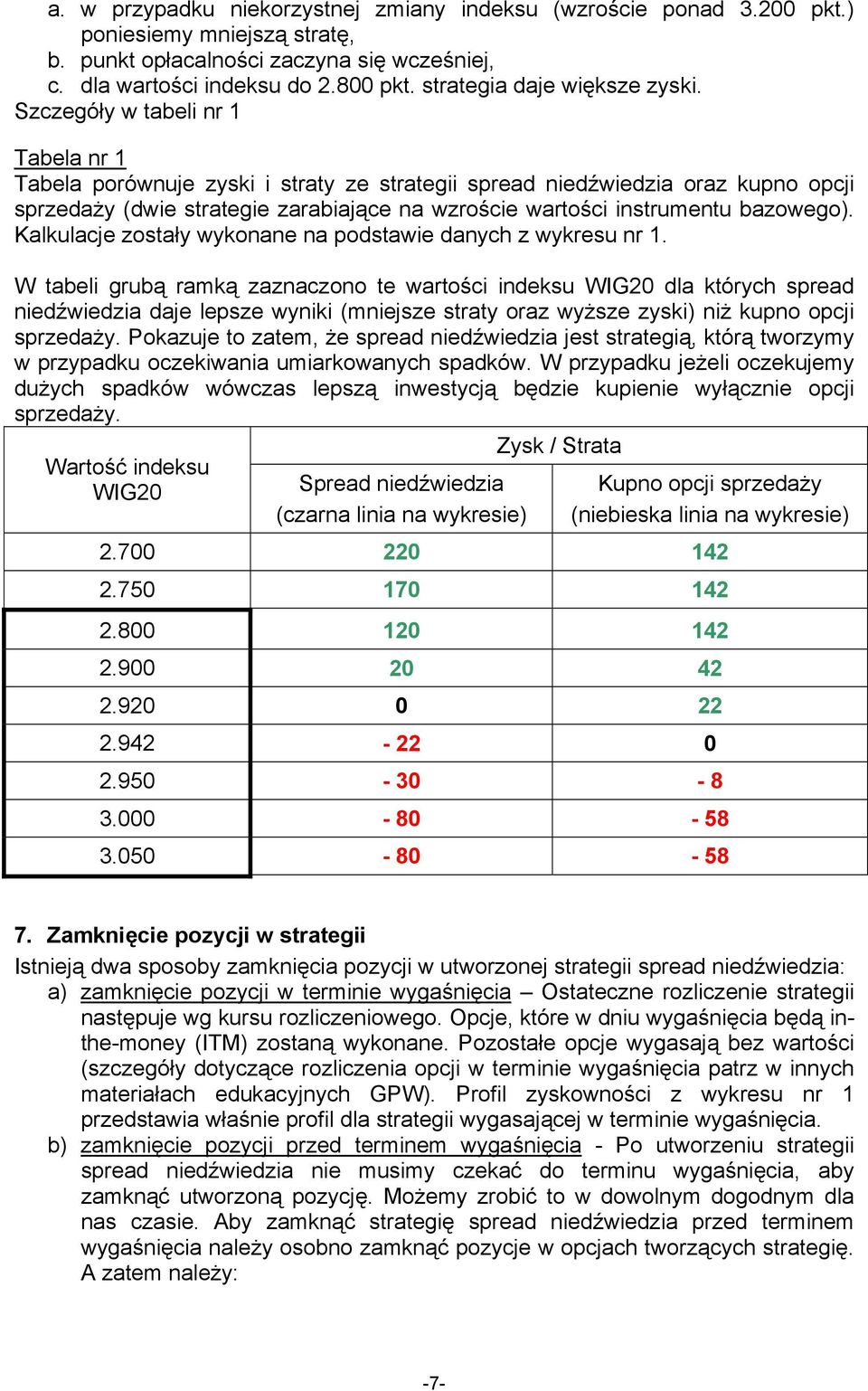 Szczegóły w tabeli nr 1 Tabela nr 1 Tabela porównuje zyski i straty ze strategii spread niedźwiedzia oraz kupno opcji sprzedaży (dwie strategie zarabiające na wzroście wartości instrumentu bazowego).