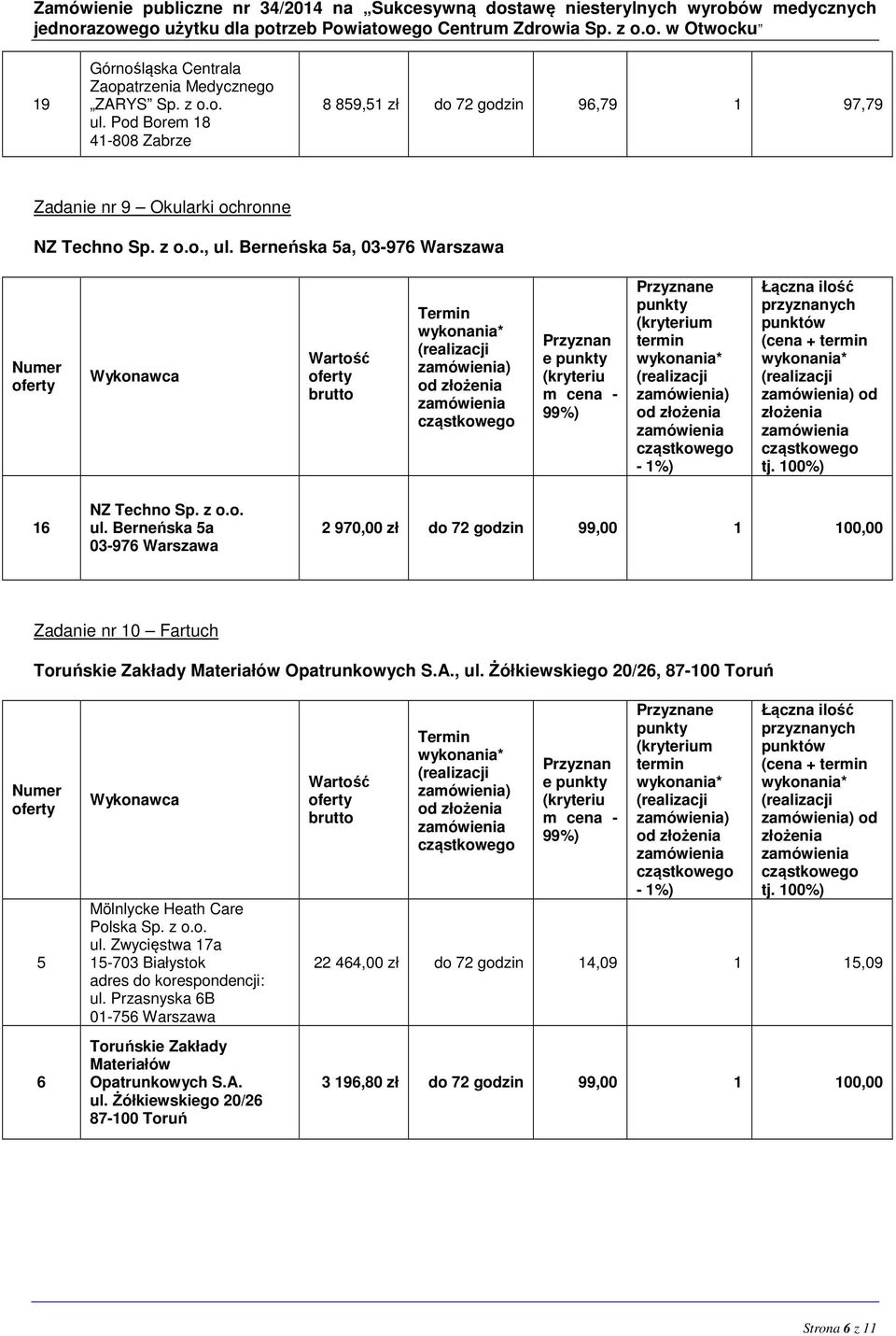 Berneńska 5a 03-97 Warszawa 2 970,00 zł do 72 godzin 99,00 1 100,00 Zadanie nr 10 Fartuch Materiałów Opatrunkowych, ul.