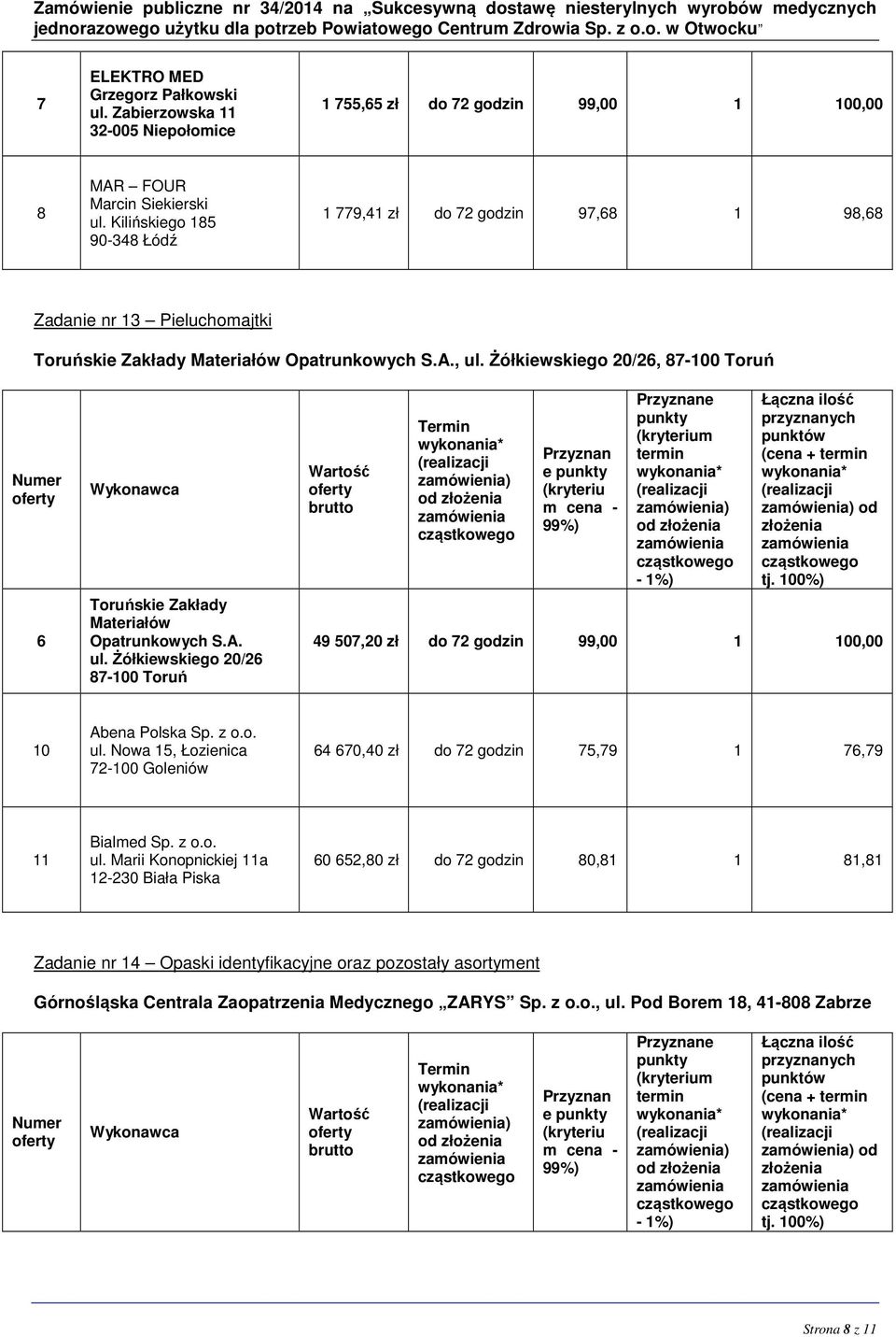 Żółkiewskiego 20/2 ) e m ) (cena + ) od 49 507,20 zł do 72 godzin 99,00 1 100,00 10 Abena Polska Sp. z o.o. ul.