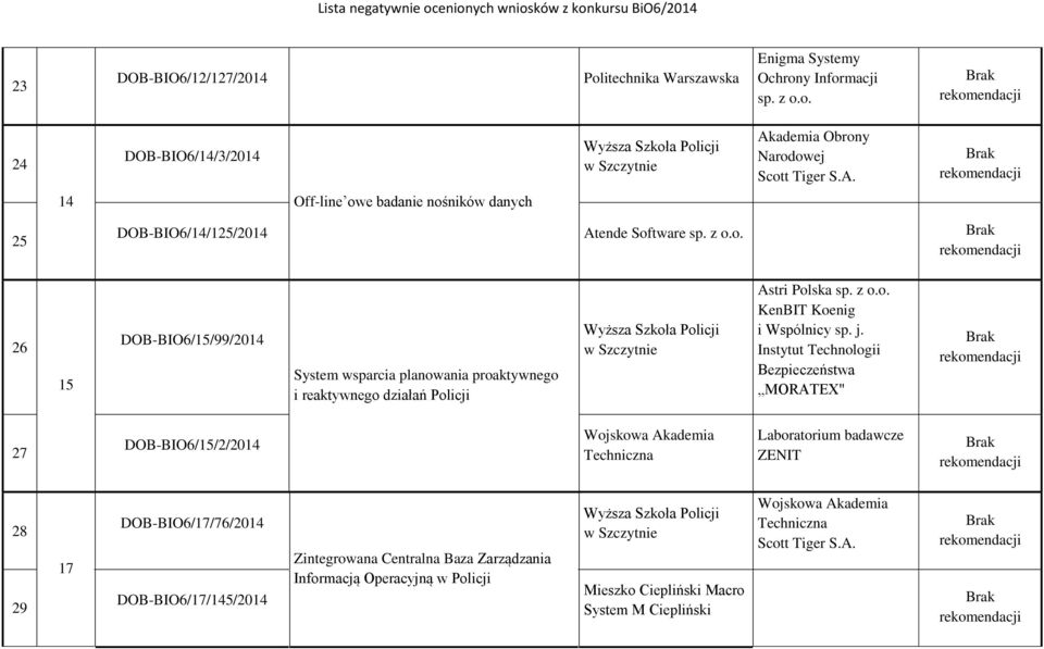 reaktywnego działań Policji Astri Polska KenBIT Koenig i Wspólnicy sp. j.