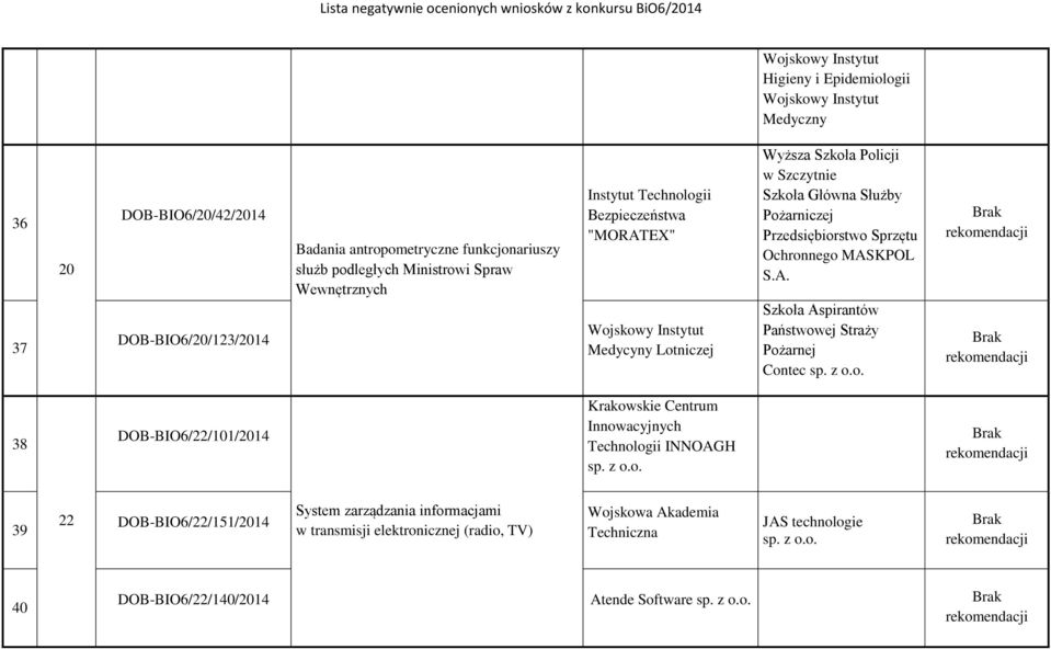 EX" Medycyny Lotniczej Szkoła Główna Służby Pożarniczej Przedsiębiorstwo Sprzętu Ochronnego MAS