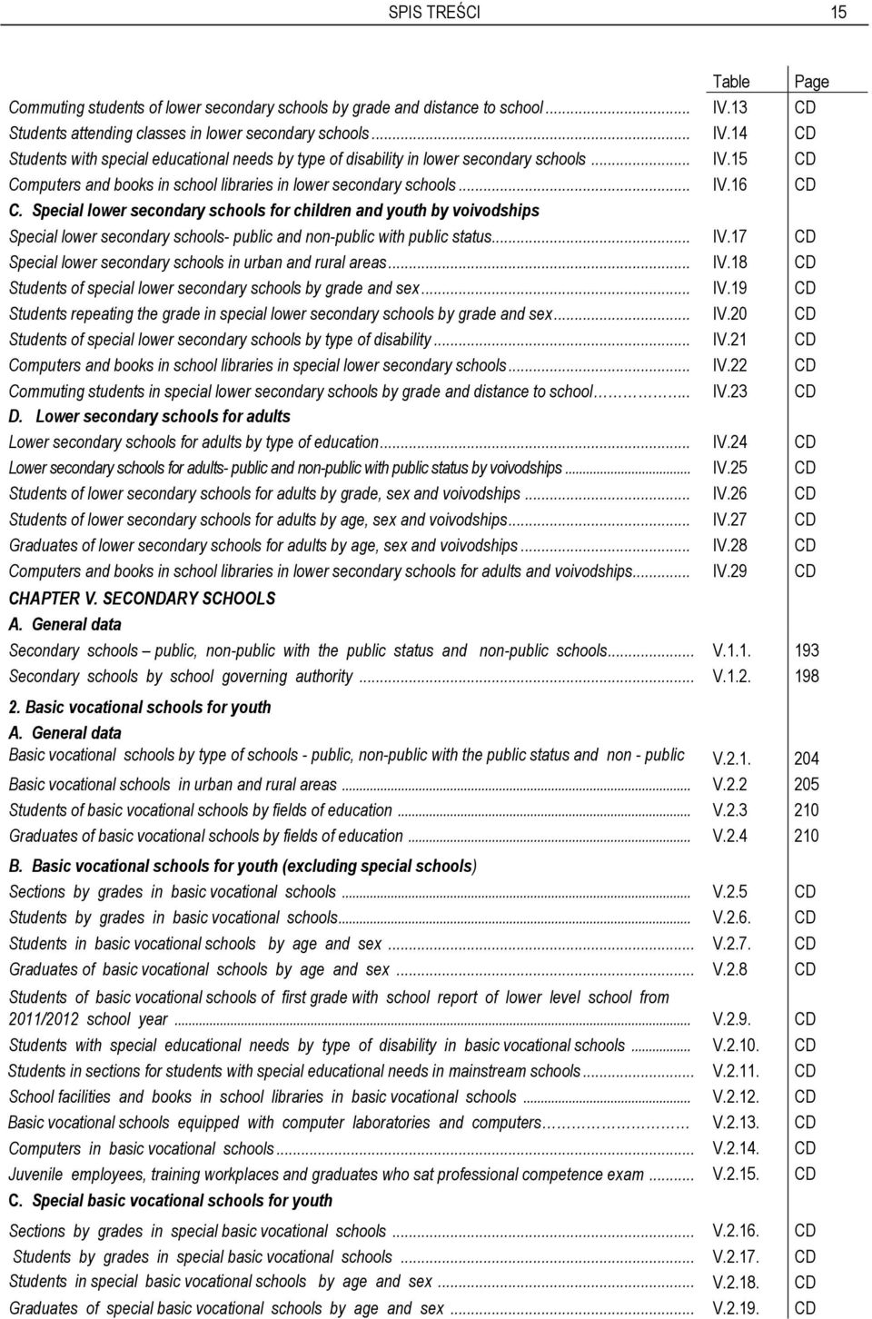 .. IV.16 CD C. Special lower secondary schools for children and youth by voivodships Special lower secondary schools- public and non-public with public status... IV.17 CD Special lower secondary schools in urban and rural areas.