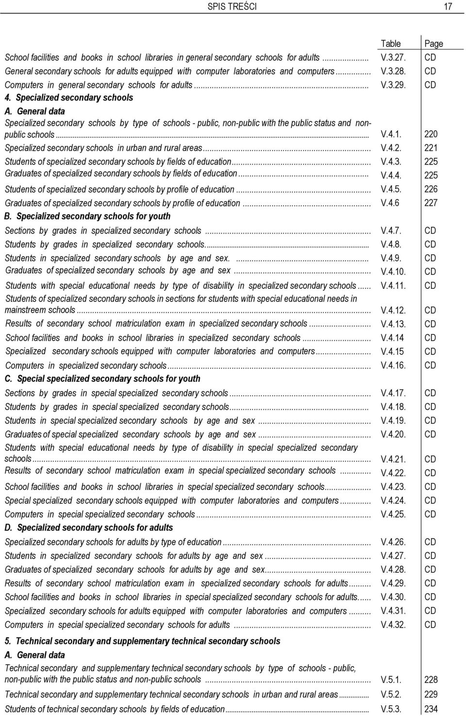 Specialized secondary schools A. General data Specialized secondary schools by type of schools - public, non-public with the public status and nonpublic schools... V.4.1.