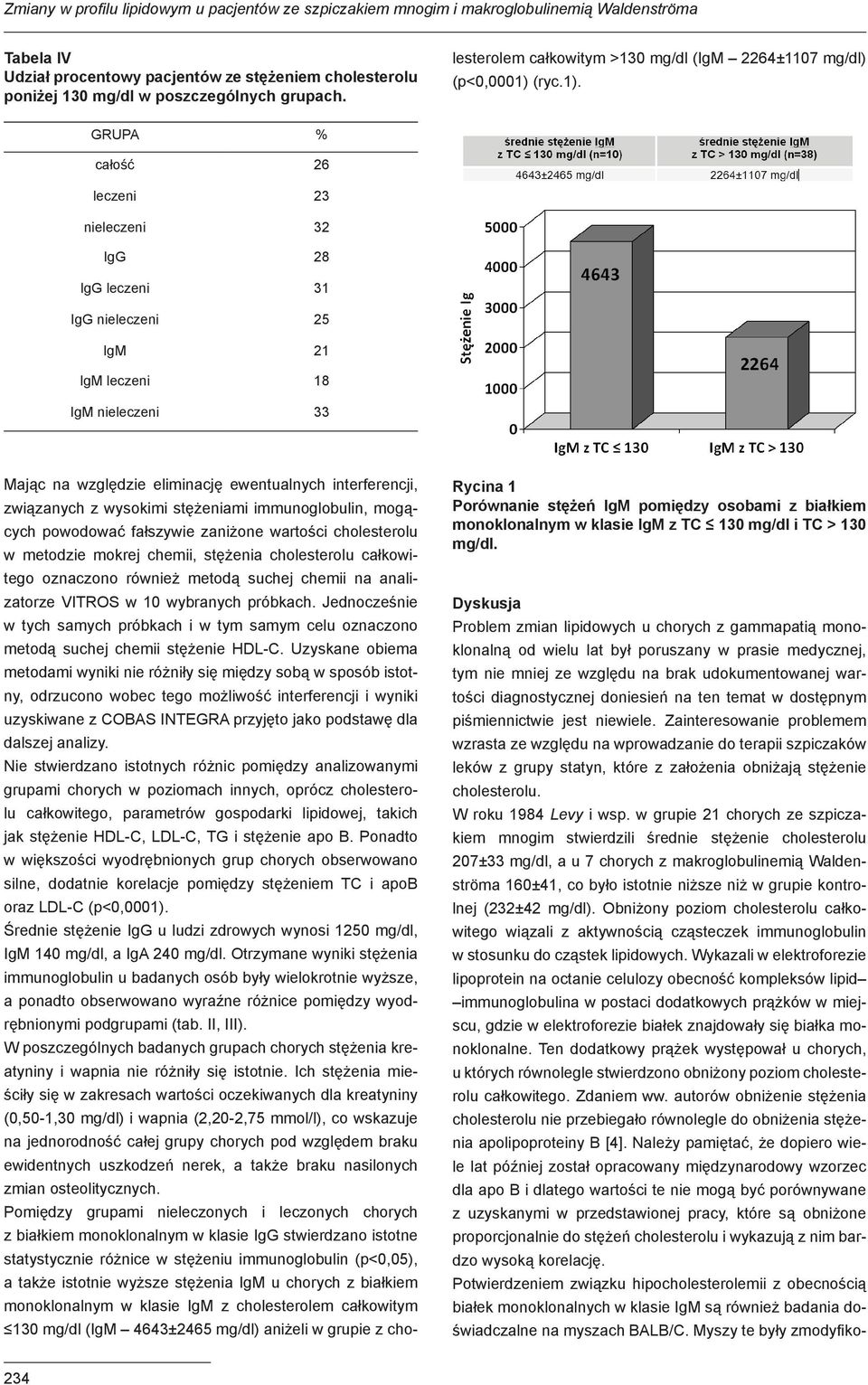 Mając na względzie eliminację ewentualnych interferencji, związanych z wysokimi stężeniami immunoglobulin, mogących powodować fałszywie zaniżone wartości cholesterolu w metodzie mokrej chemii,