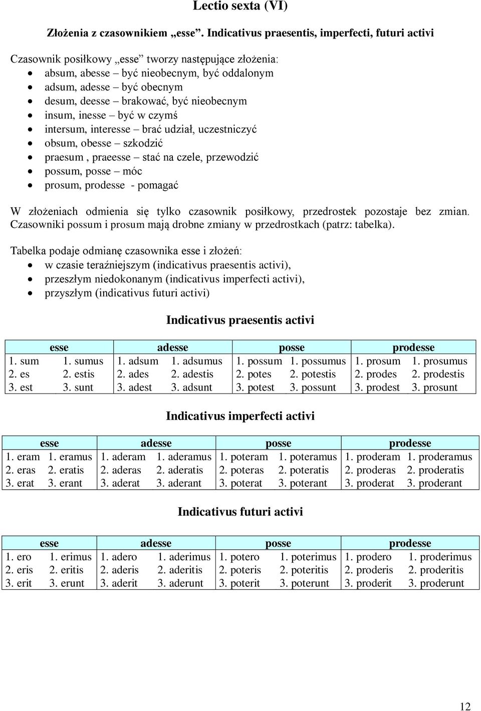 być nieobecnym insum, inesse być w czymś intersum, interesse brać udział, uczestniczyć obsum, obesse szkodzić praesum, praeesse stać na czele, przewodzić possum, posse móc prosum, prodesse - pomagać