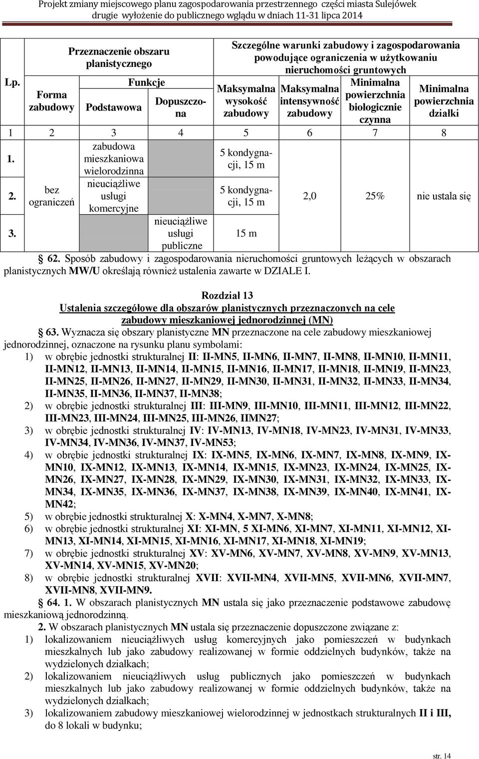 DZIALE I. Rozdział 13 Ustalenia szczegółowe dla obszarów planistycznych przeznaczonych na cele mieszkaniowej jednorodzinnej (MN) 63.