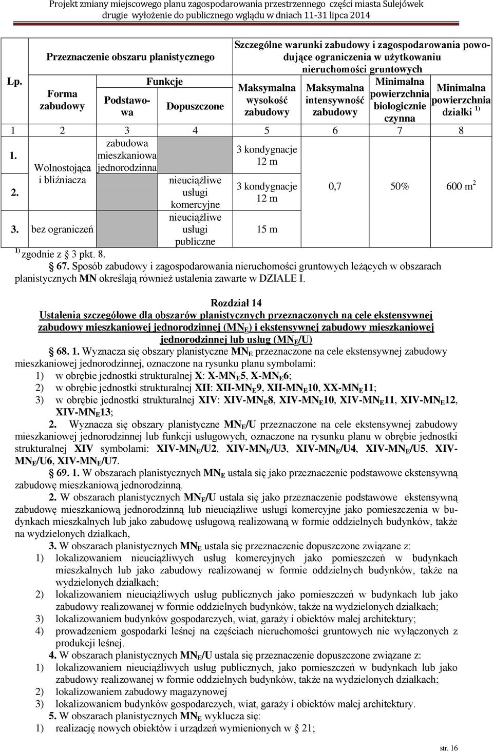 Sposób i zagospodarowania leżących w obszarach planistycznych MN określają również ustalenia zawarte w DZIALE I.