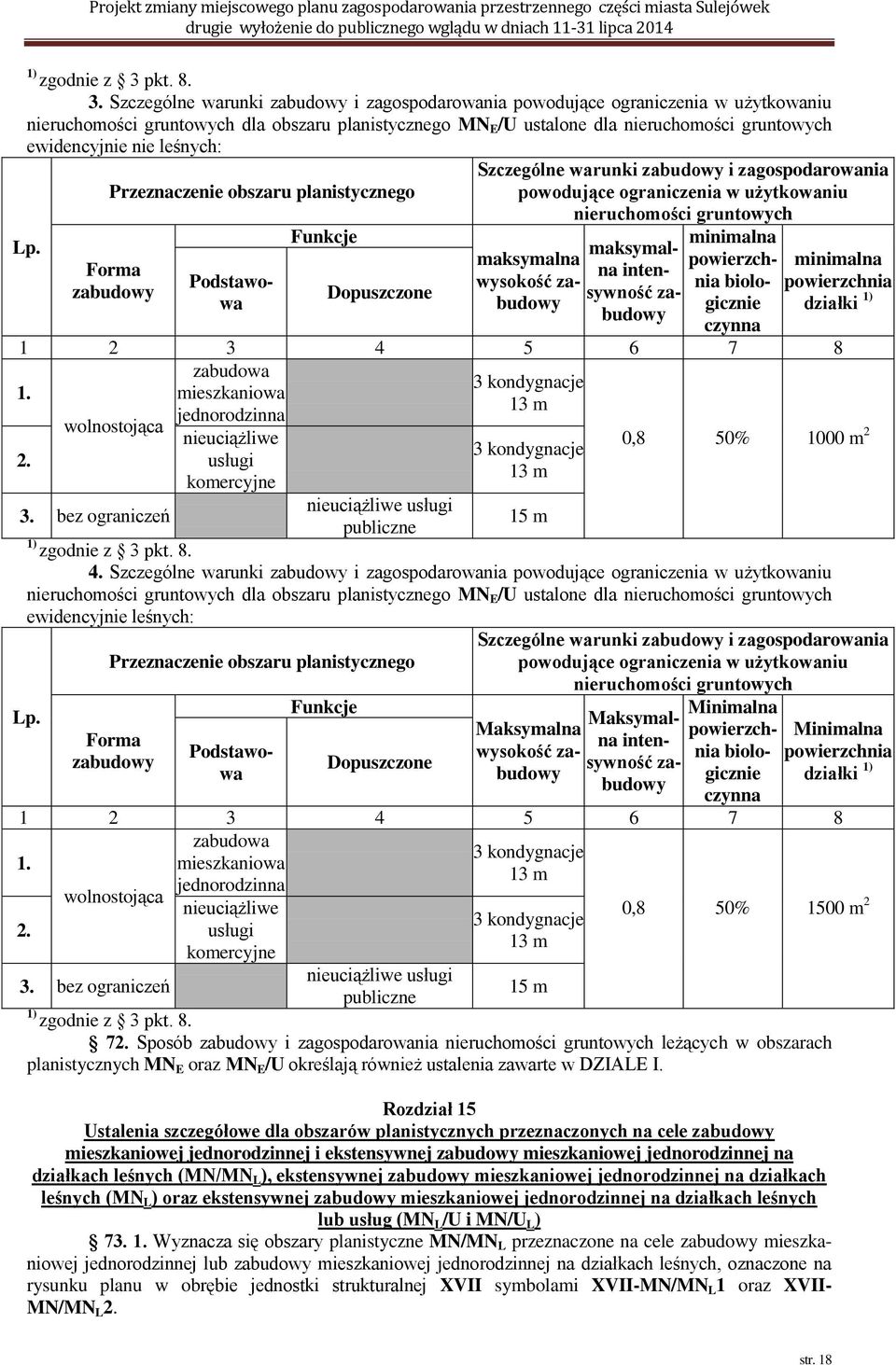 Szczególne warunki i zagospodarowania dla obszaru planistycznego MN E /U ustalone dla ewidencyjnie nie leśnych: Szczególne warunki i zagospodarowania wolnostojąca minimalna maksymalna inten-