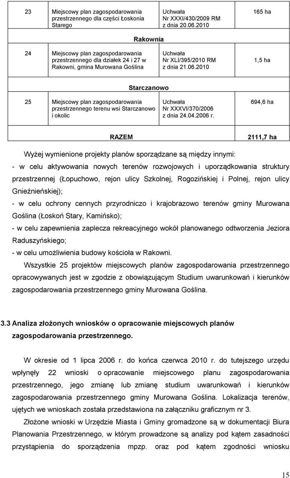 2010 1,5 ha Starczanowo 25 Miejscowy plan zagospodarowania przestrzennego terenu wsi Starczanowo i okolic Nr XXXVI/370/2006 z dnia 24.04.2006 r.