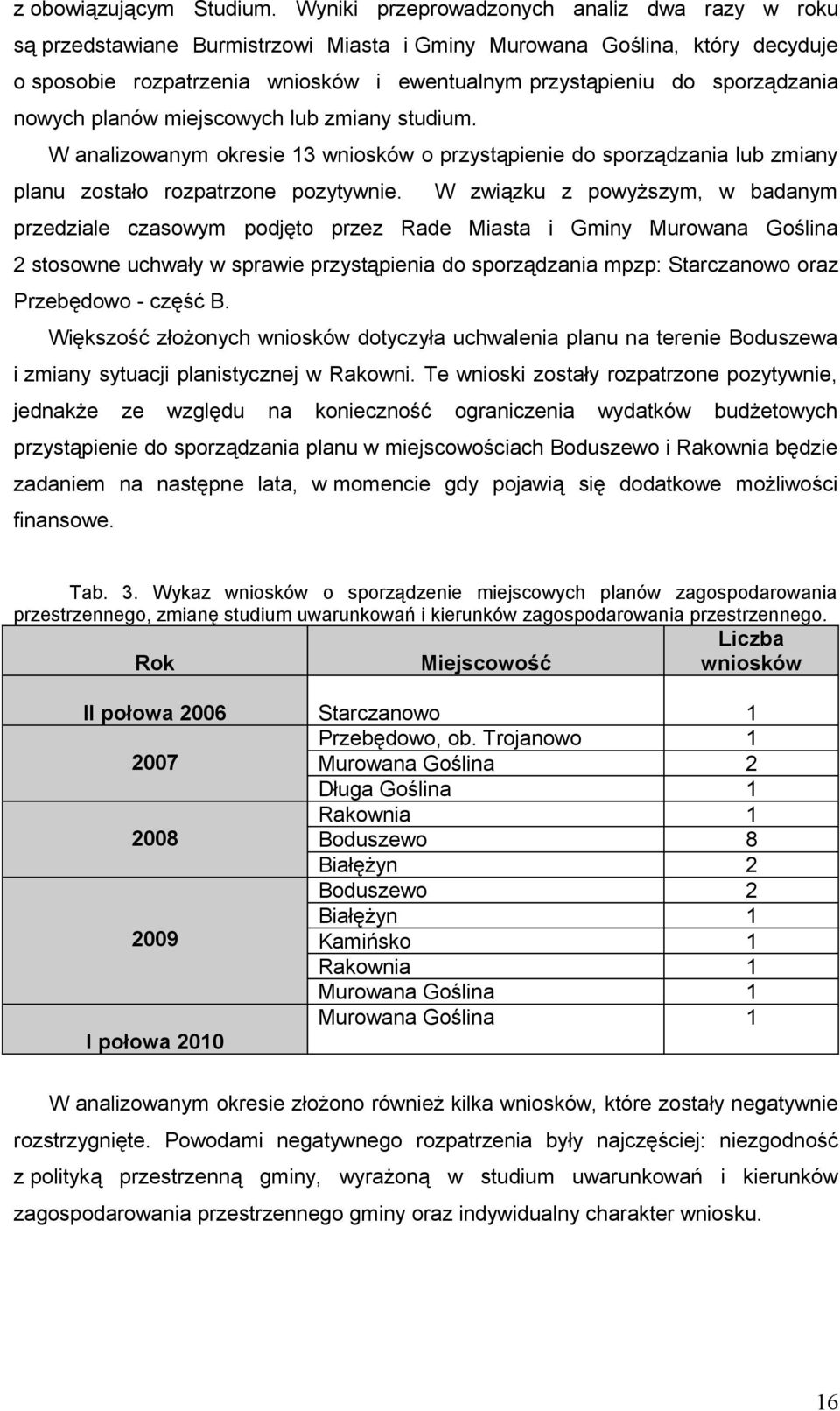 sporządzania nowych planów miejscowych lub zmiany studium. W analizowanym okresie 13 wniosków o przystąpienie do sporządzania lub zmiany planu zostało rozpatrzone pozytywnie.