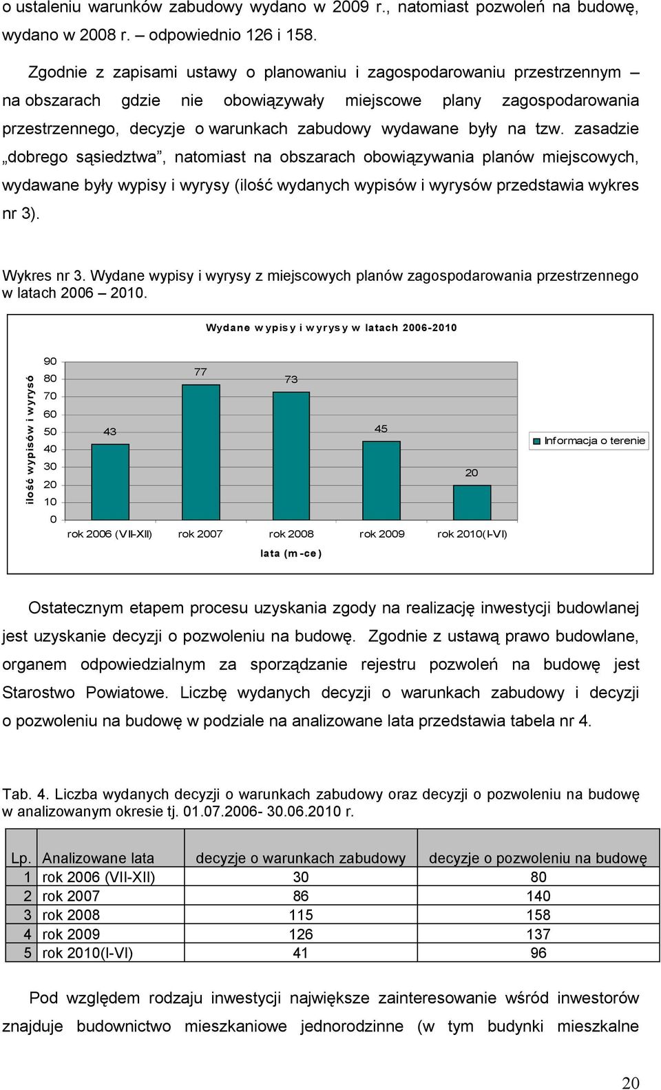 na tzw. zasadzie dobrego sąsiedztwa, natomiast na obszarach obowiązywania planów miejscowych, wydawane były wypisy i wyrysy (ilość wydanych wypisów i wyrysów przedstawia wykres nr 3). Wykres nr 3.