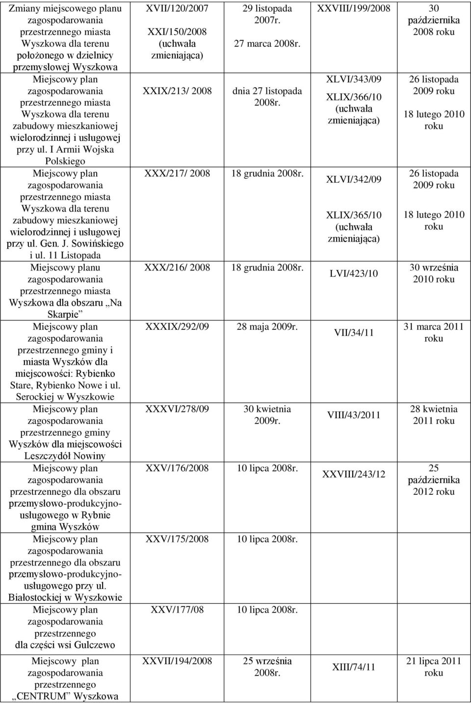 11 Listopada u Wyszkowa dla obszaru Na Skarpie i miasta Wyszków dla miejscowości: Rybienko Stare, Rybienko Nowe i ul.