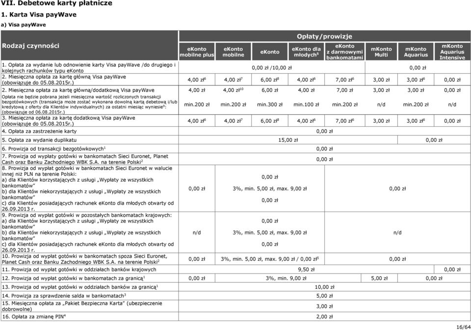 ) ekonto mobilne plus ekonto mobilne ekonto ekonto dla młodych 5 ekonto z darmowymi bankomatami mkonto Multi mkonto Aquarius / mkonto Aquarius Intensive,00 zł 6,00 zł 7 6,00 zł 8,00 zł 6 7,00 zł 6,00