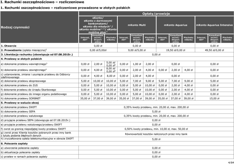 mlinii/ Ekspert online Placówka mbanku Internet, AST mkonto Multi mkonto Aquarius mkonto Aquarius Intensive Konsultant mlinii/ Ekspert online Placówka mbanku Internet, AST Konsultant mlinii/ Ekspert