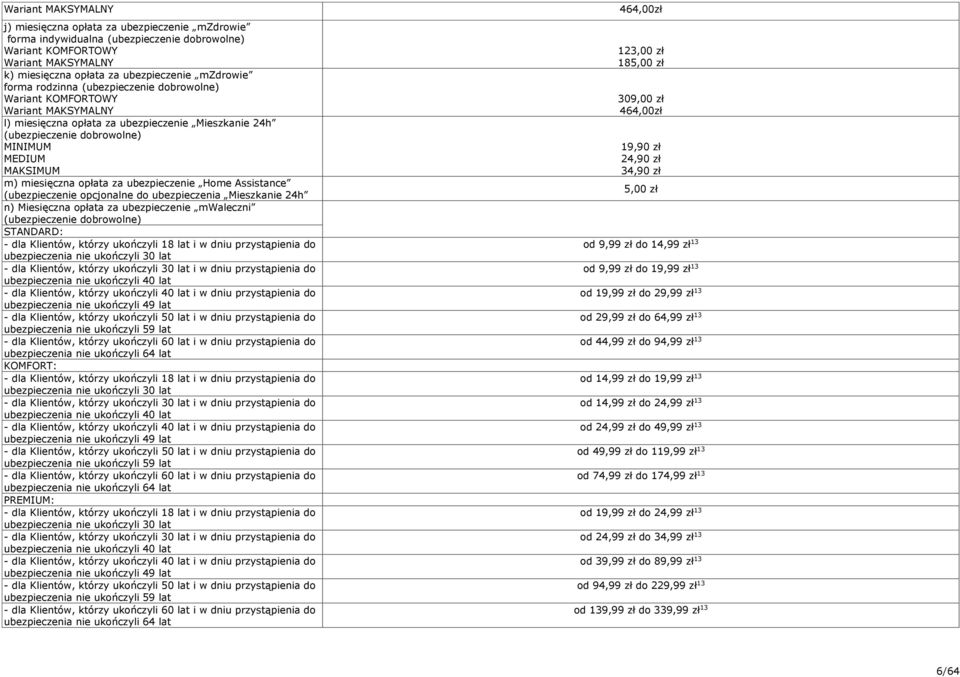 opłata za ubezpieczenie Home Assistance (ubezpieczenie opcjonalne do ubezpieczenia Mieszkanie h n) Miesięczna opłata za ubezpieczenie mwaleczni (ubezpieczenie dobrowolne) STANDARD: - dla Klientów,