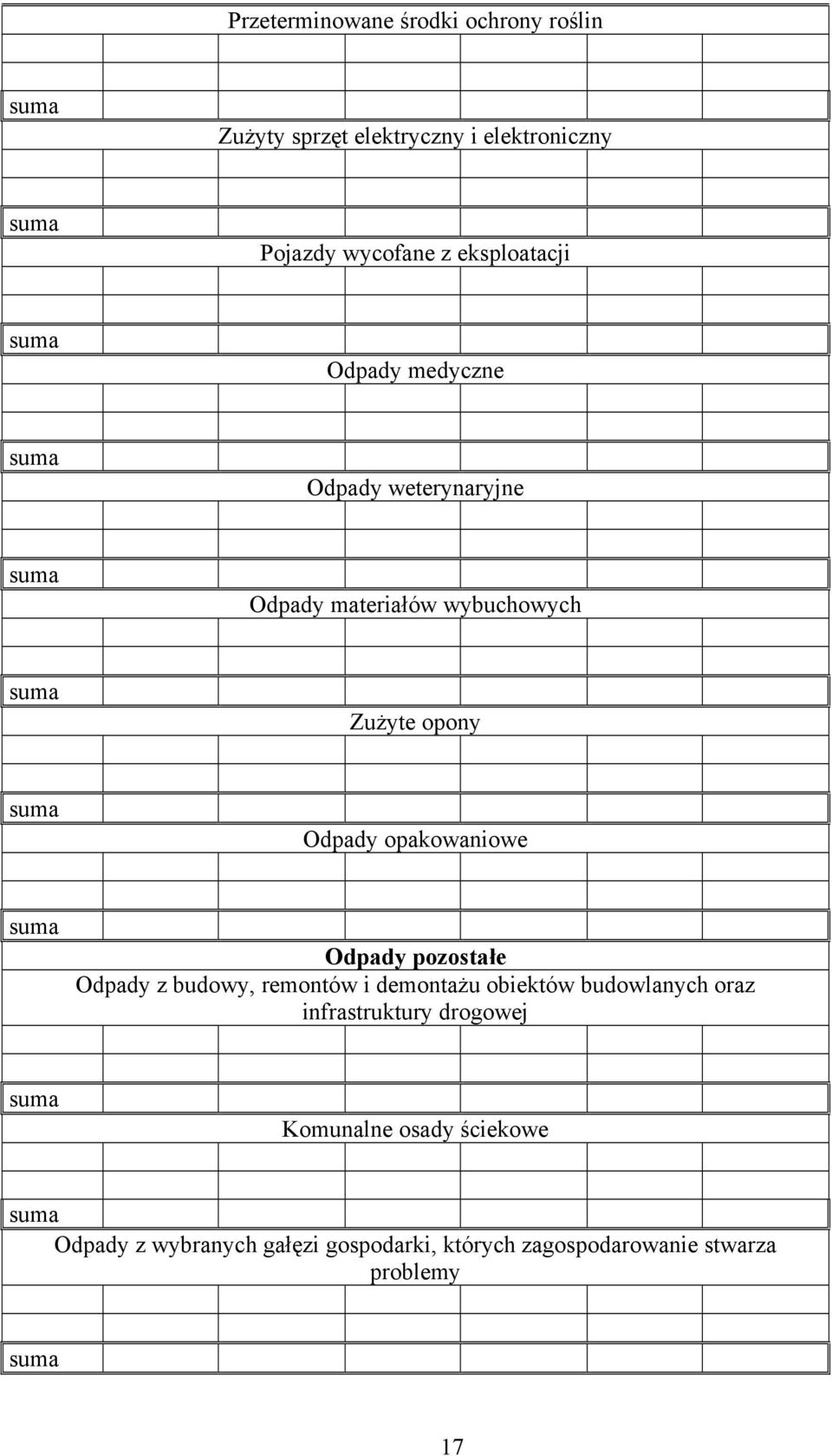 opakowaniowe Odpady pozostałe Odpady z budowy, remontów i demontażu obiektów budowlanych oraz