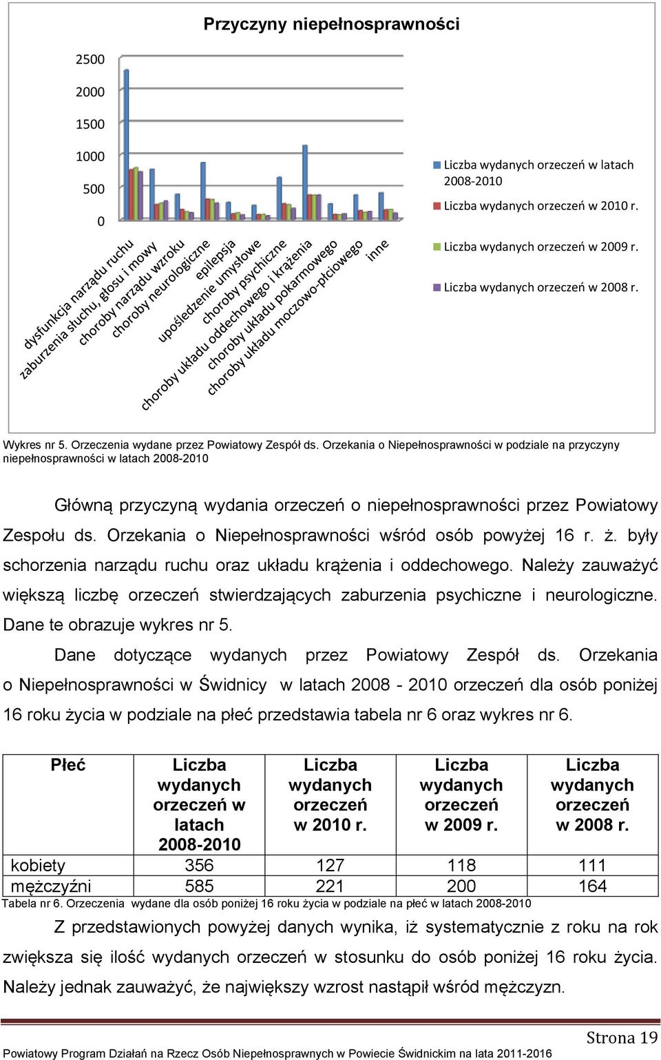 Orzekania o Niepełnosprawności w podziale na przyczyny niepełnosprawności w latach 2008-2010 Główną przyczyną wydania orzeczeń o niepełnosprawności przez Powiatowy Zespołu ds.