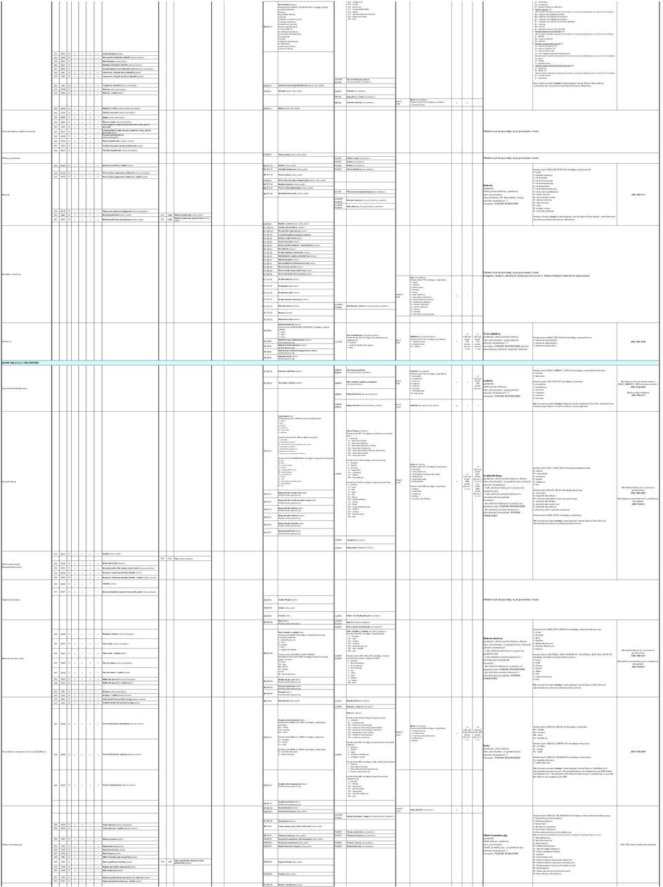 restauracja/jadłodajnia la koszary 612 market Ib posterunek blokowy 613 obserwatorium astronomiczne Id dróżnik 614 budynki hodowlane Ie budynek o charakterze wieży If centrala telefoniczna Ig budynek