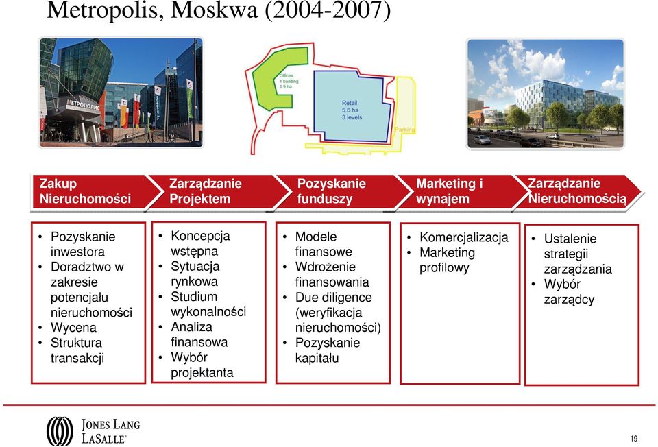 Sytuacja rynkowa Studium wykonalności Analiza finansowa Wybór projektanta Modele finansowe Wdrożenie finansowania Due diligence