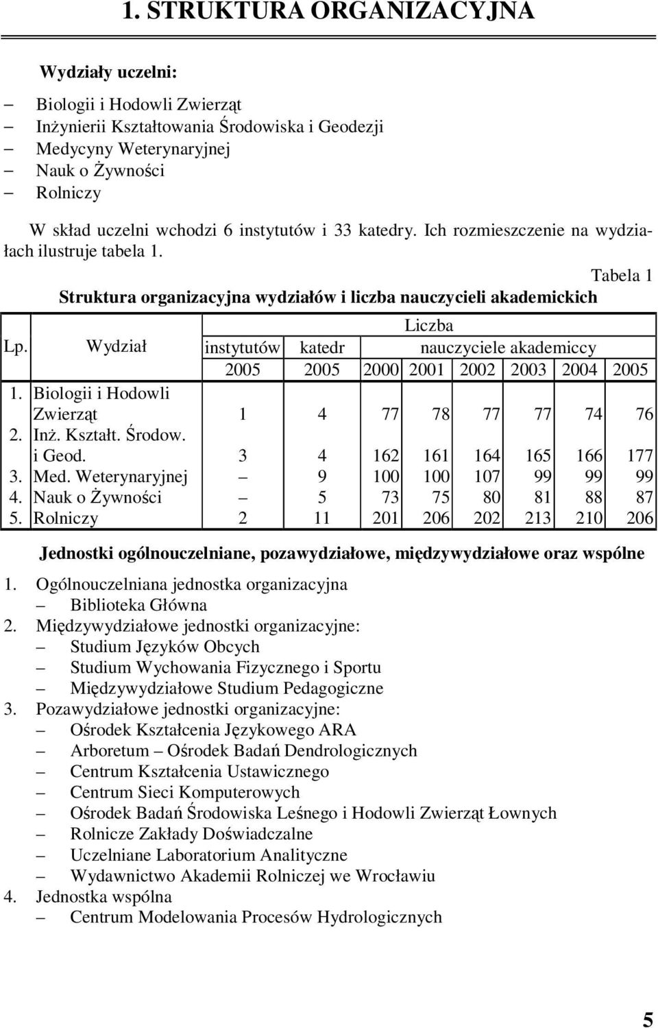 Wydział Biologii i Hodowli Zwierząt Inż. Kształt. Środow. i Geod. Med.