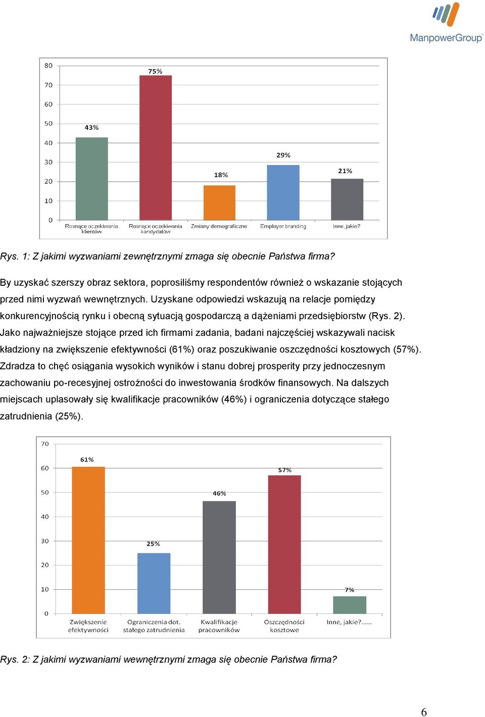 Jako najważniejsze stojące przed ich firmami zadania, badani najczęściej wskazywali nacisk kładziony na zwiększenie efektywności (61%) oraz poszukiwanie oszczędności kosztowych (57%).