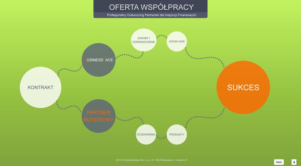 I DOŚWIADCZENIE KNOW-HOW BUSINESSFACE