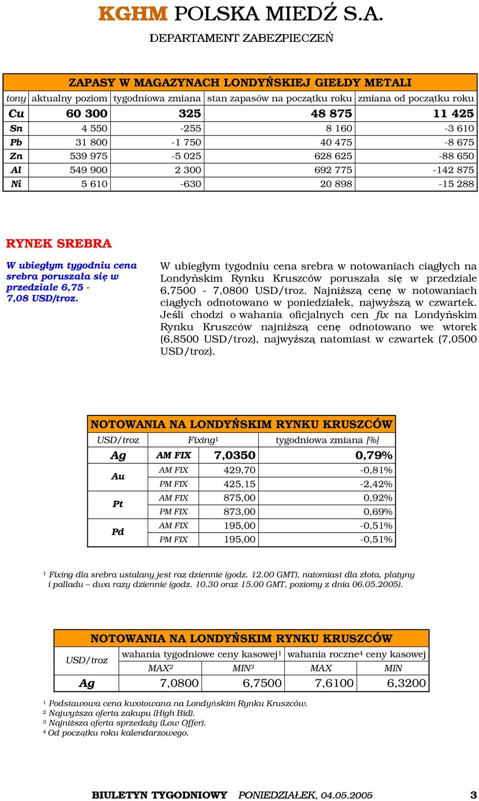 USD/troz. W ubiegłym tygodniu cena srebra w notowaniach ciągłych na Londyńskim Rynku Kruszców poruszała się w przedziale 6,7500-7,0800 USD/troz.