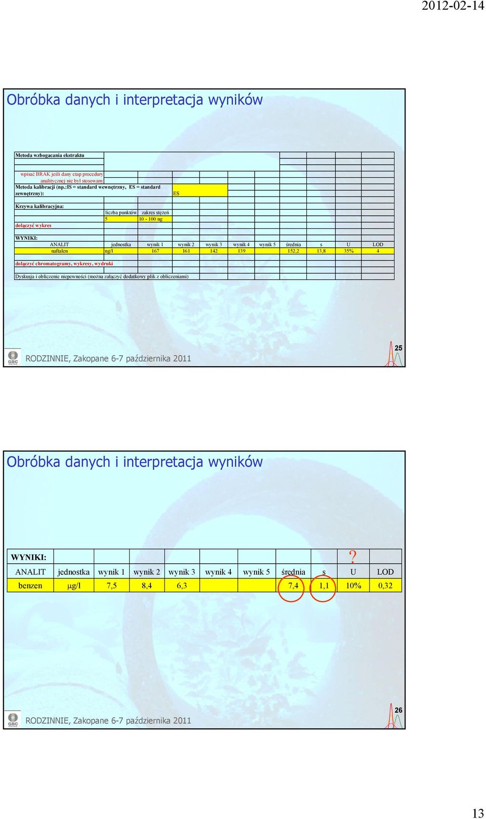 wynik 3 wynik 4 wynik 5 średnia s U LOD naftalen ng/l 167 161 14 139 15, 13,8 35% 4 dołączyć chromatogramy, wykresy, wydruki Dyskusja i obliczenie niepewności (można załączyć