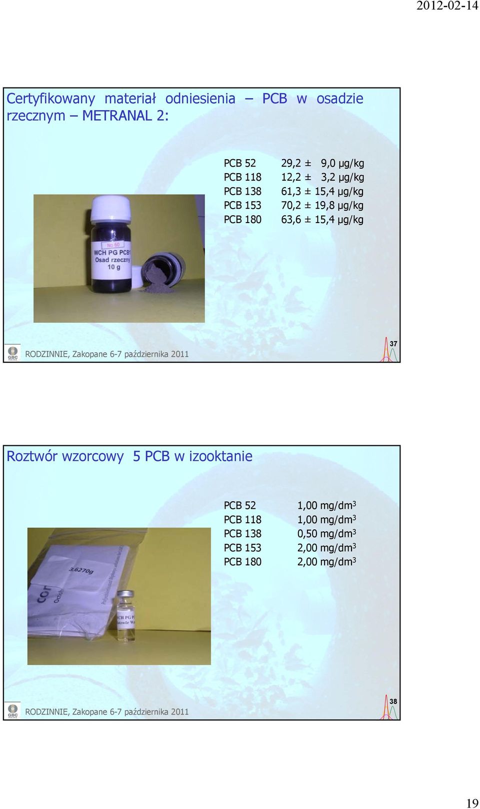 180 63,6 ± 15,4 µg/kg 37 Roztwór wzorcowy 5 PCB w izooktanie PCB 5 1,00 mg/dm 3 PCB