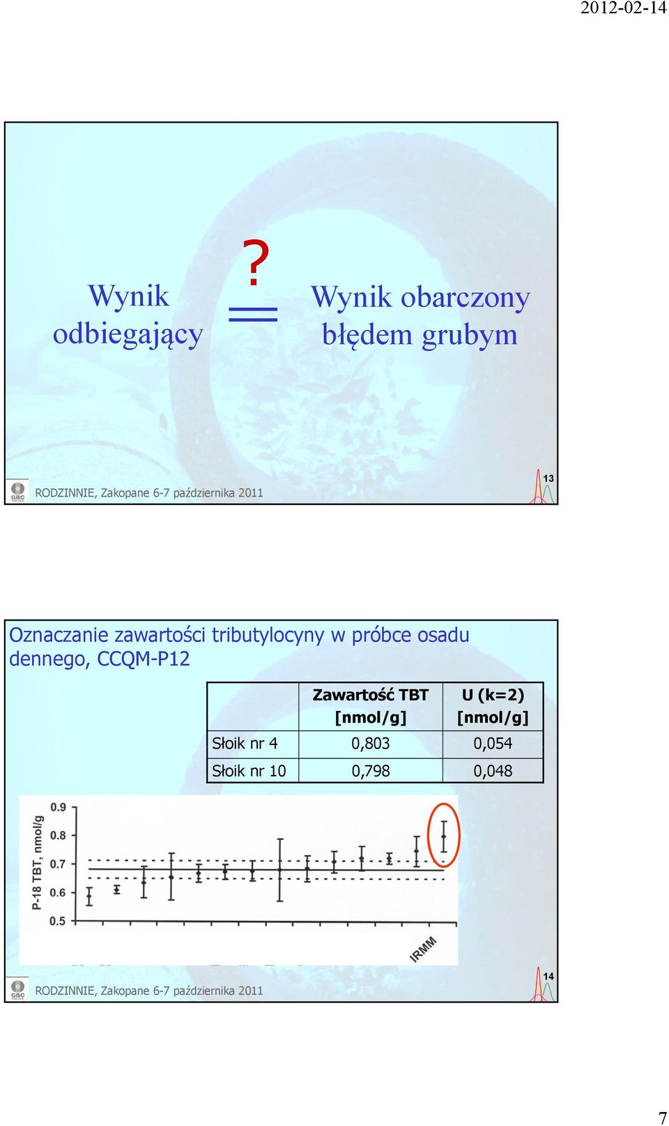 zawartości tributylocyny w próbce osadu dennego,