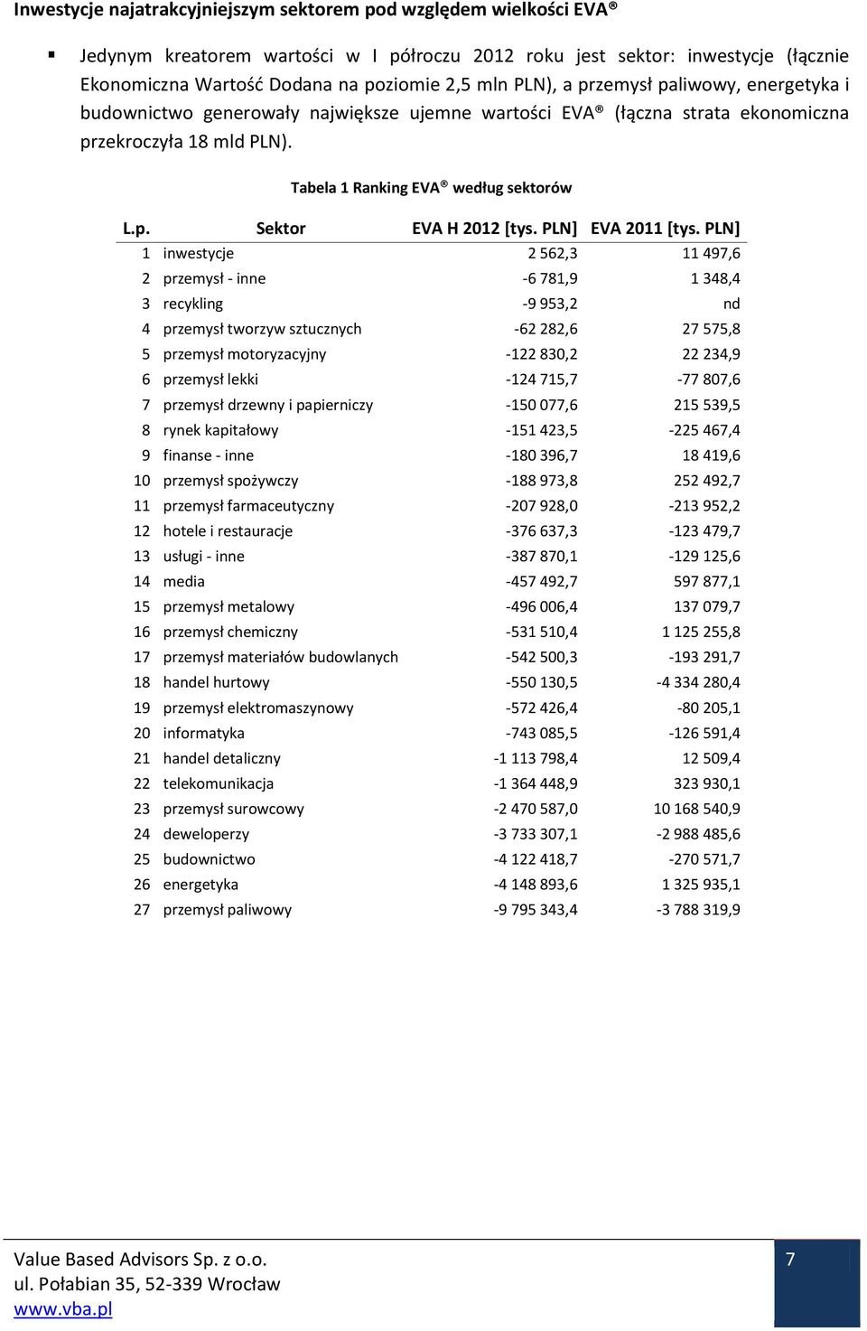 PLN] EVA 2011 [tys.