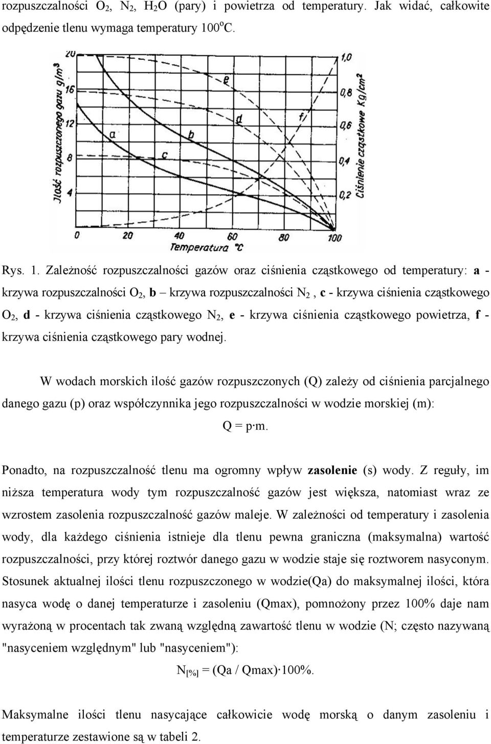 Zależność rozpuszczalności gazów oraz ciśnienia cząstkowego od temperatury: a - krzywa rozpuszczalności O 2, b krzywa rozpuszczalności N 2, c - krzywa ciśnienia cząstkowego O 2, d - krzywa ciśnienia