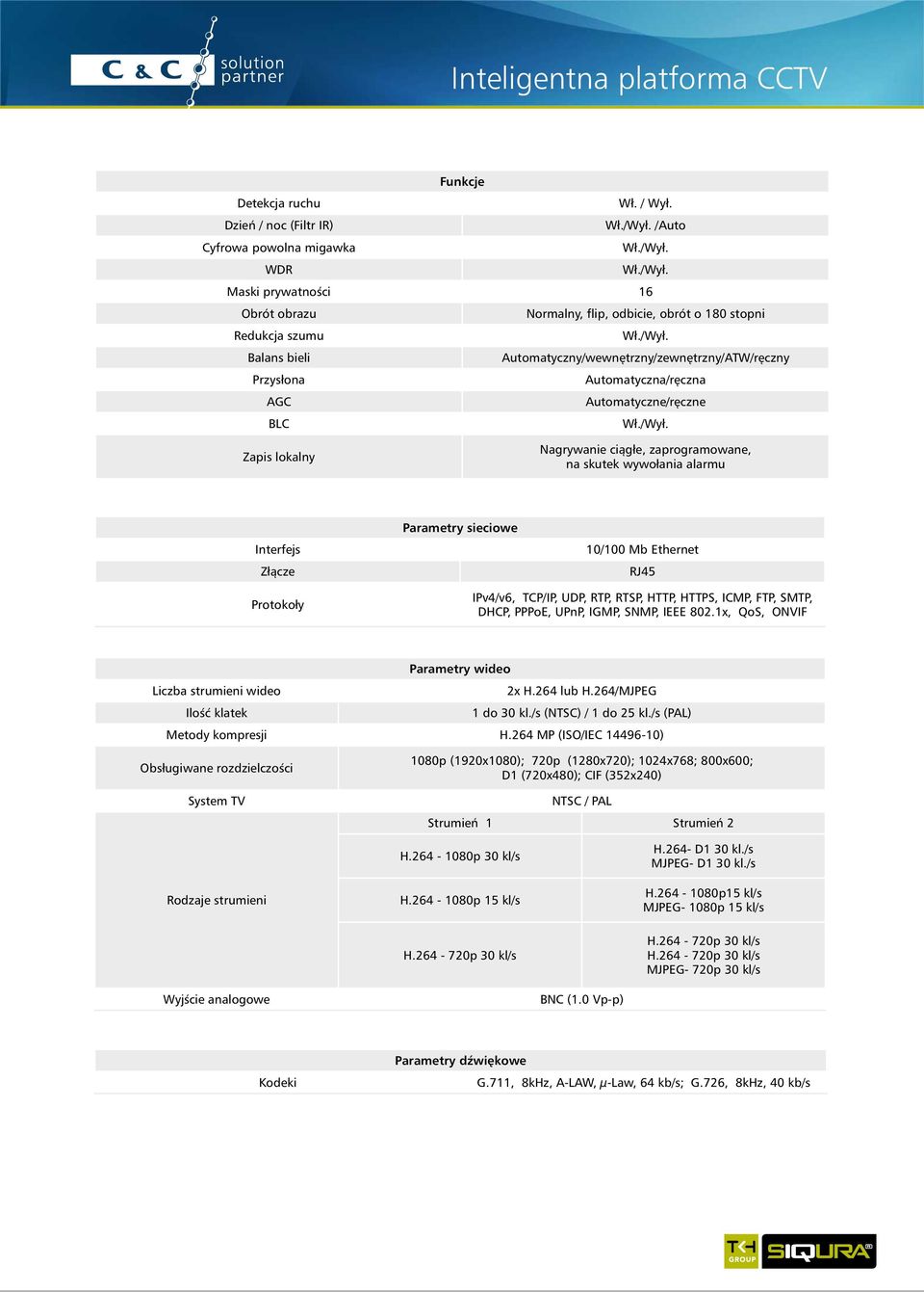 Automatyczny/wewnętrzny/zewnętrzny/ATW/ręczny Przysłona Automatyczna/ręczna AGC Automatyczne/ręczne BLC Zapis lokalny Nagrywanie ciągłe, zaprogramowane, na skutek wywołania alarmu Interfejs Złącze