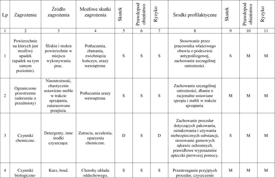 Stosowanie przez pracownika właściwego obuwia o podeszwie antypoślizgowej, zachowanie szczególnej ostrożności.