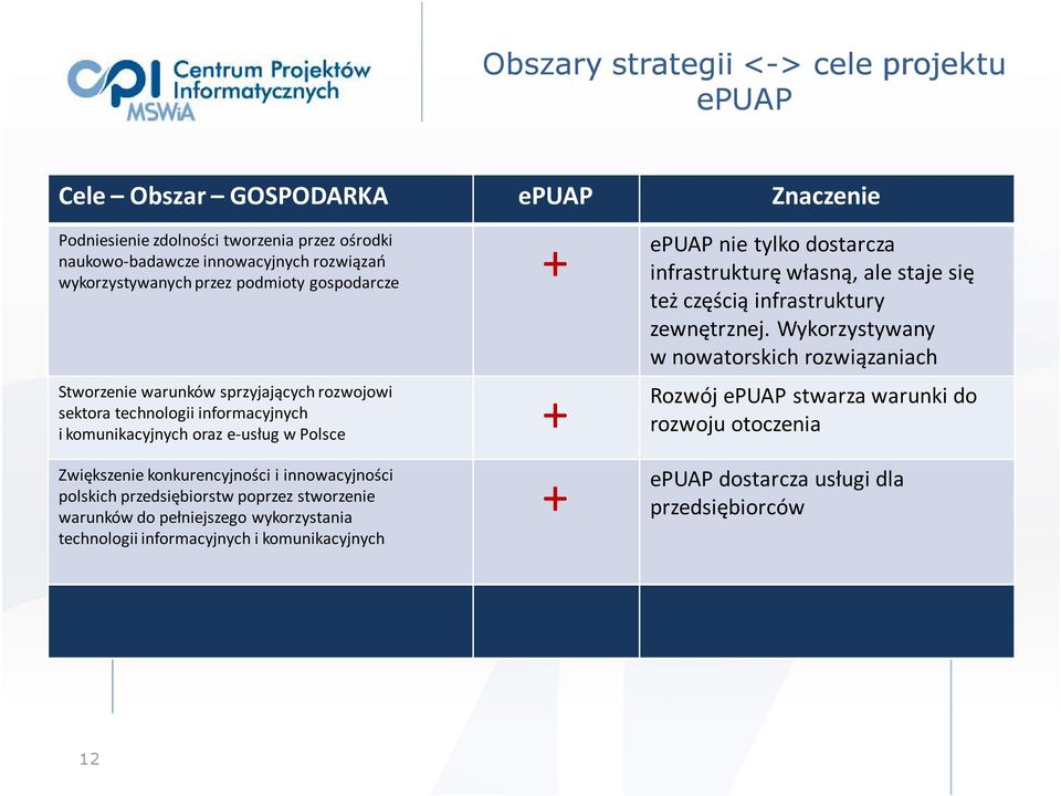 infrastrukturę własną, ale staje się też częścią infrastruktury zewnętrznej.