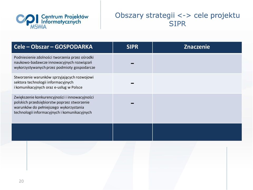 rozwojowi sektora technologii informacyjnych i komunikacyjnych oraz eusług w Polsce Zwiększenie konkurencyjności i