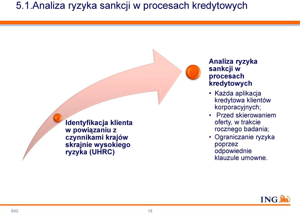 kredytowych Każda aplikacja kredytowa klientów korporacyjnych; Przed skierowaniem