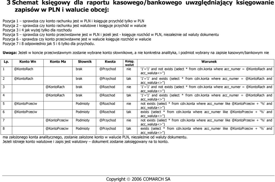 rozchód w PLN, niezaleŝnie od waluty dokumentu Pozycja 6 - sprawdza czy konto przeciwstawne jest w walucie księguje rozchód w walucie Pozycje 7 i 8 odpowiednio jak 5 i 6 tylko dla przychodu.