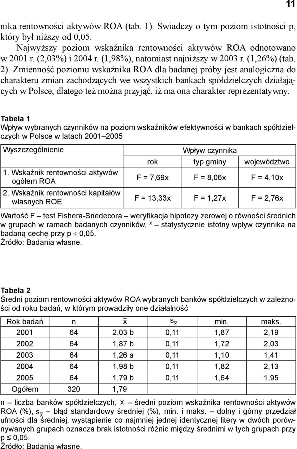 Zmienność poziomu wskaźnika ROA dla badanej próby jest analogiczna do charakteru zmian zachodzących we wszystkich bankach spółdzielczych działających w Polsce, dlatego też można przyjąć, iż ma ona