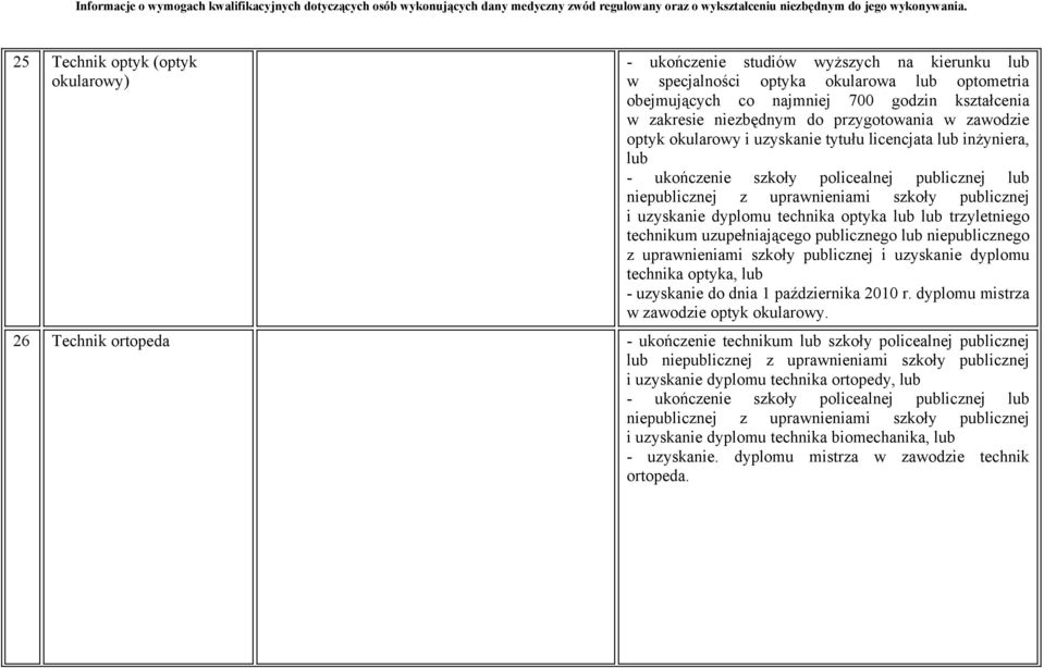 niepublicznego z uprawnieniami szkoły publicznej i uzyskanie dyplomu technika optyka, - uzyskanie do dnia 1 października 2010 r. dyplomu mistrza w zawodzie optyk okularowy.