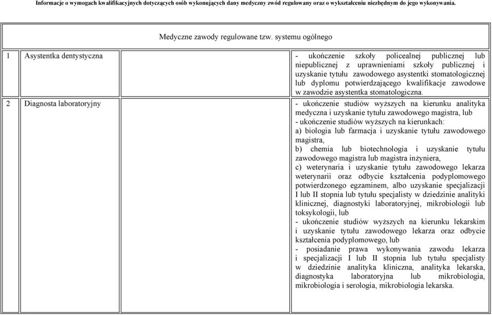 2 Diagnosta laboratoryjny - ukończenie studiów wyższych na kierunku analityka medyczna i uzyskanie tytułu zawodowego magistra, - ukończenie studiów wyższych na kierunkach: a) biologia farmacja i